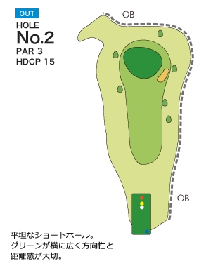 Hole 2