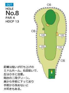 Hole 8