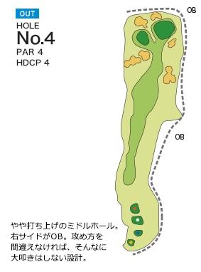 Hole 4