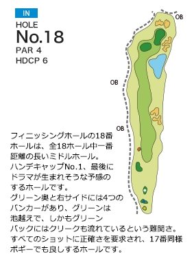 Hole 18