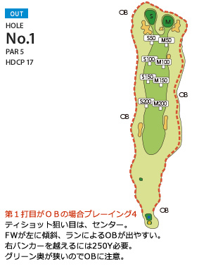 レイアウト