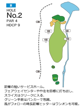 Hole 2