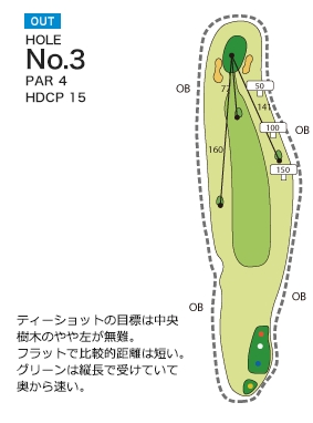 Hole 3