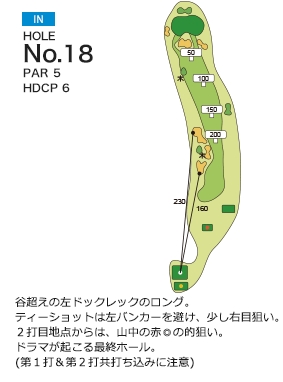 Hole 18