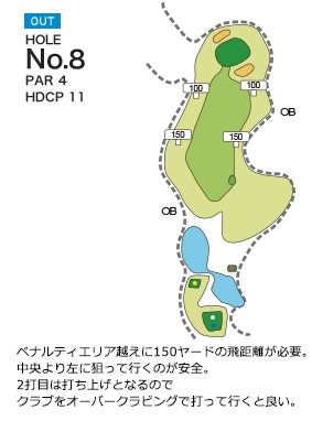 Hole 8