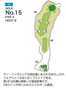 Hole 15