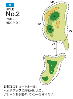 Hole 2
