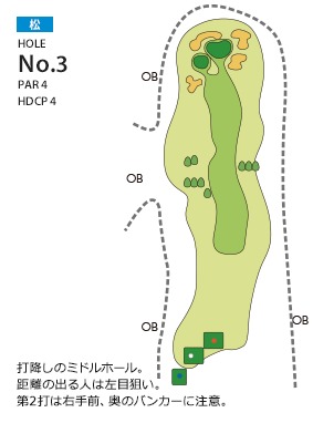 Hole 3