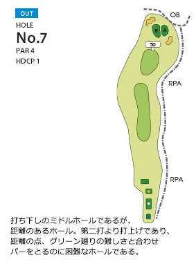 Hole 7