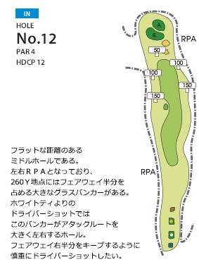 Hole 12