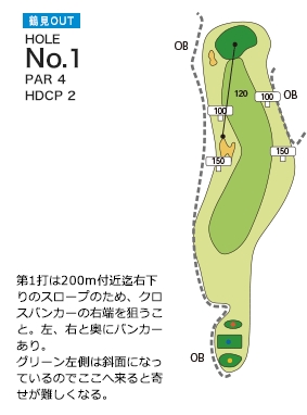 レイアウト