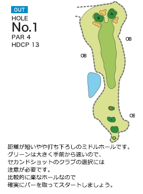 Hole 1