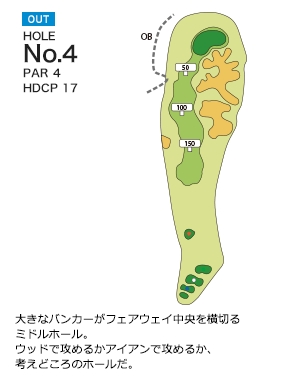 Hole 4