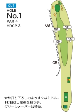 Hole 1