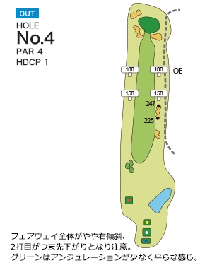 Hole 4