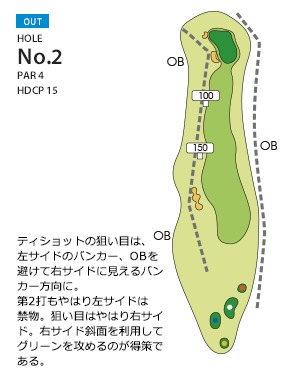 Hole 2