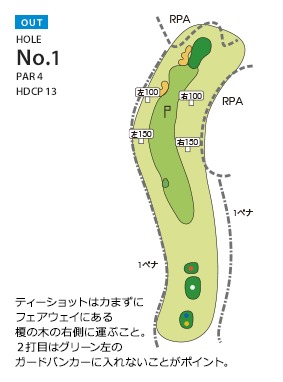 レイアウト