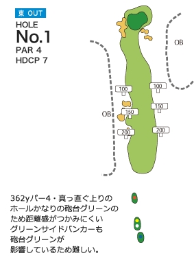 レイアウト