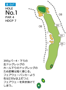 Hole 1