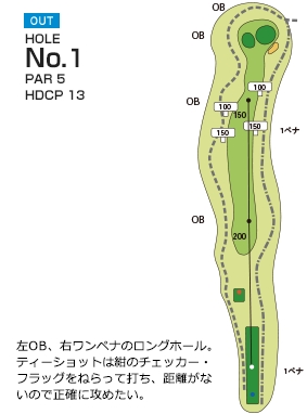 Hole 1