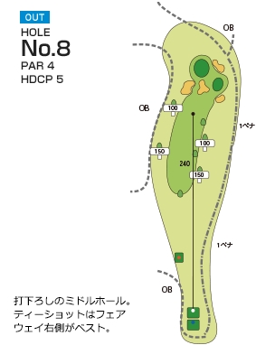 Hole 8