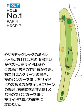 Hole 1