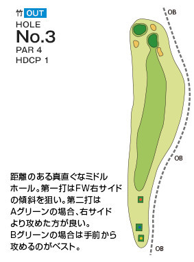 Hole 3