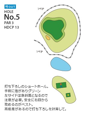 Hole 5