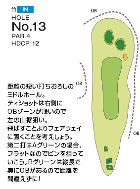 Hole 13