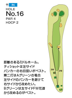 Hole 16