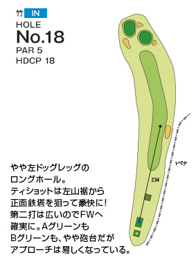 Hole 18