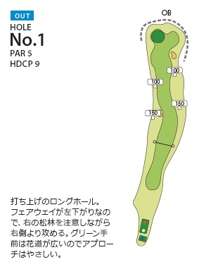 Hole 1