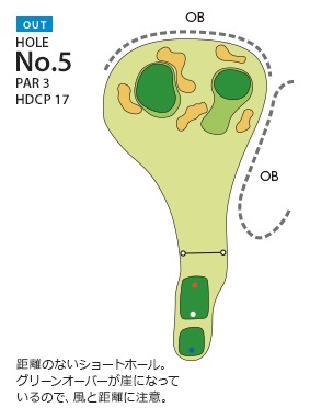 Hole 5