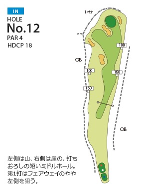 Hole 12