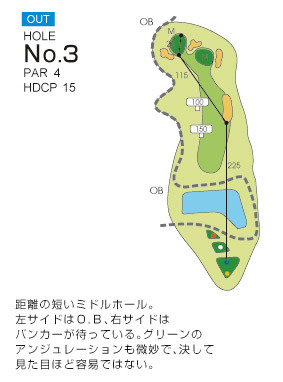 Hole 3