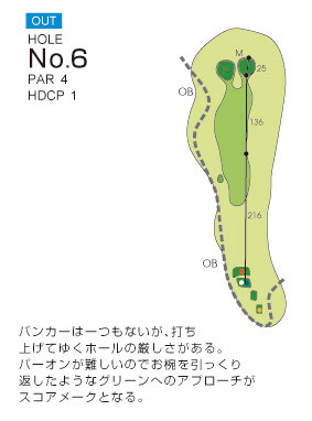 Hole 6