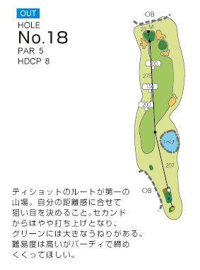 Hole 18