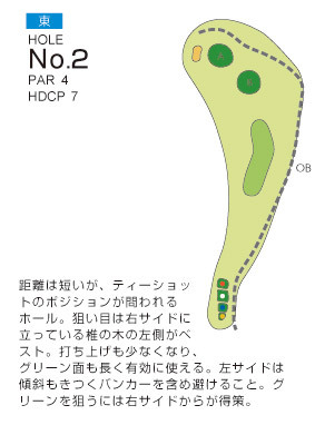 Hole 2