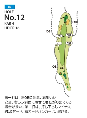 Hole 12