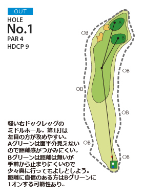 レイアウト
