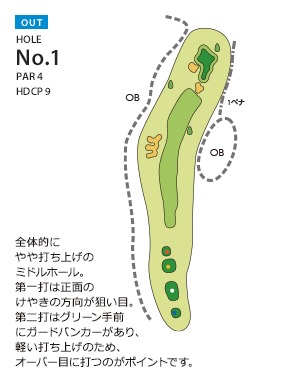 Hole 1