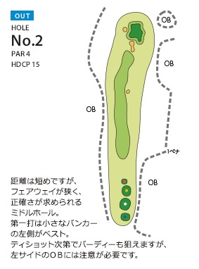 Hole 2