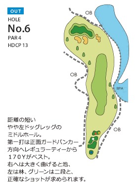 Hole 6