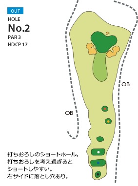 Hole 2