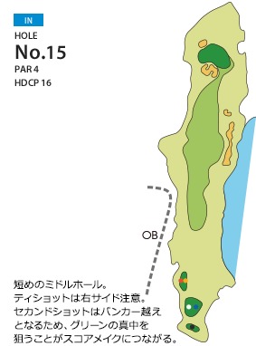 Hole 15