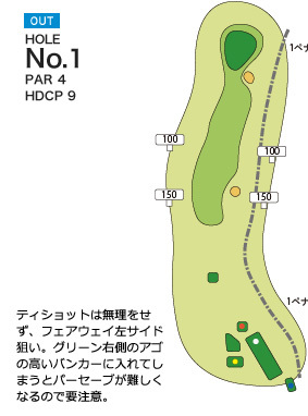 レイアウト