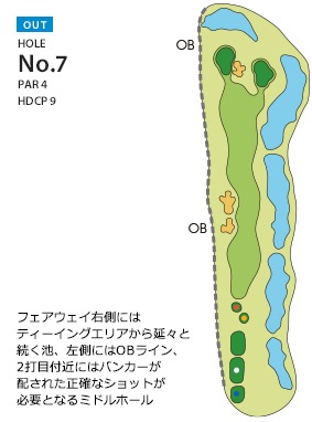 Hole 7