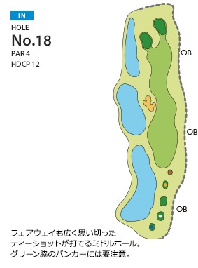 Hole 18