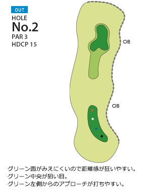 Hole 2