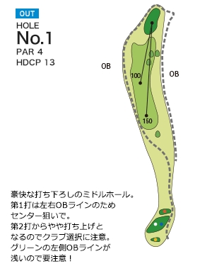 レイアウト